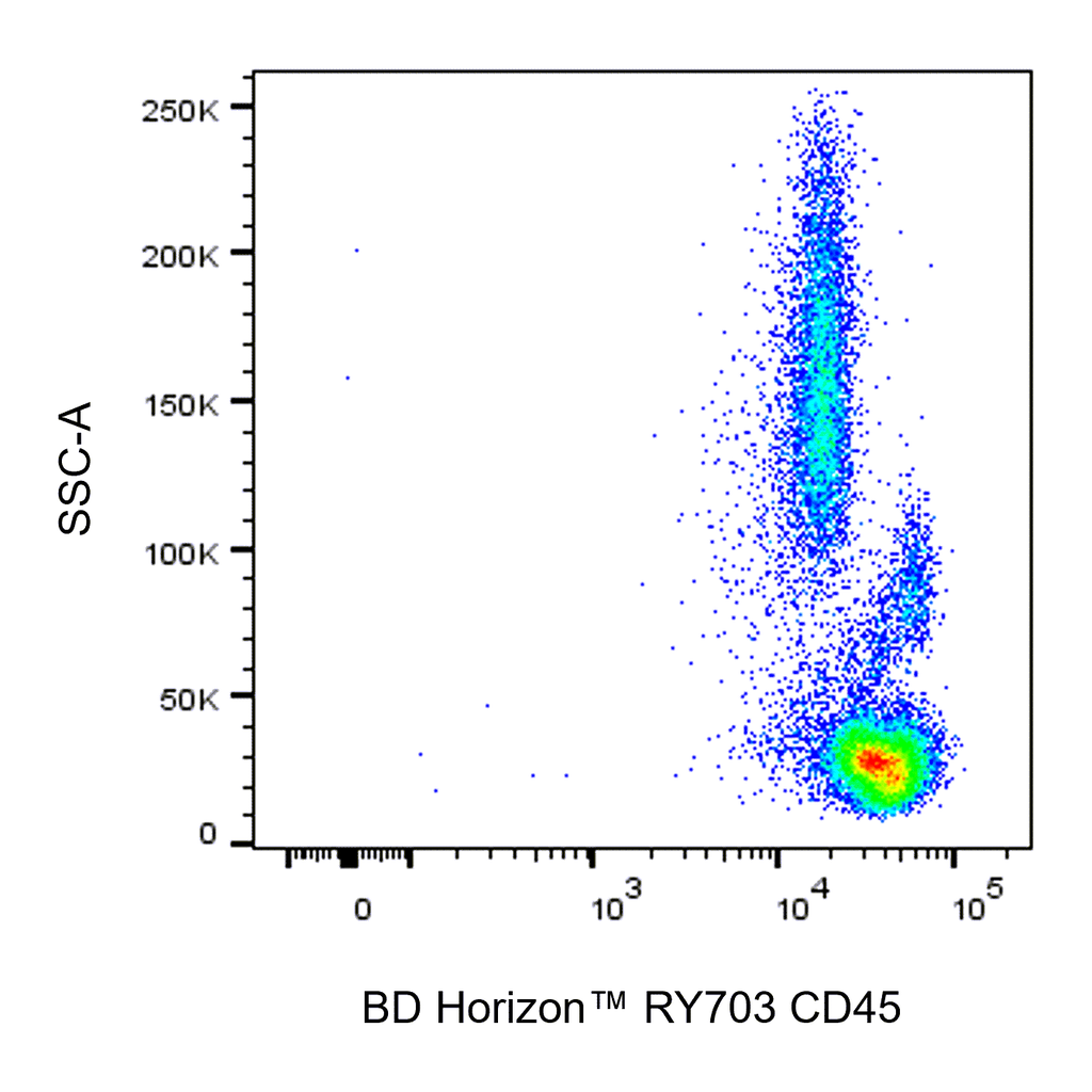 BD RY703 Mouse Anti-Non-Human Primate CD45
