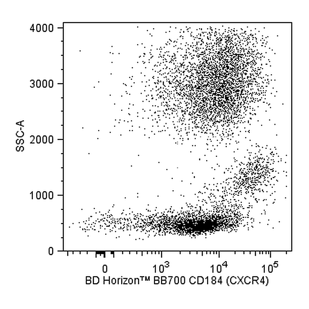 BD BB700 Mouse Anti-Human CD184