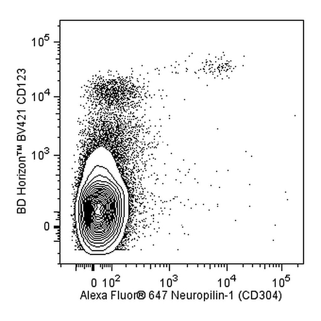 BD Alexa Fluor® 647 Mouse Anti-Human Neuropilin-1 (CD304)