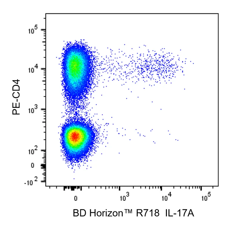 BD R718 Mouse Anti-Human IL-17A