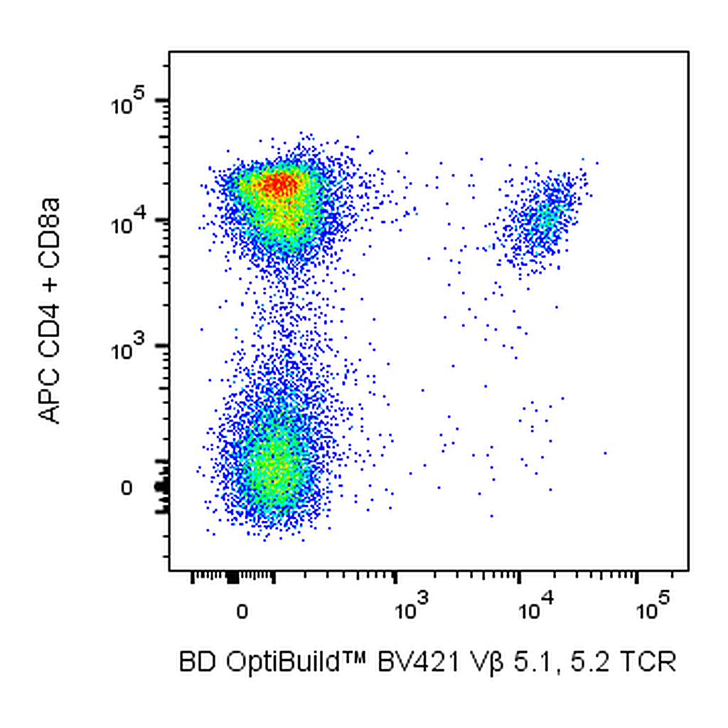 BD BV421 Mouse Anti-Mouse Vβ 5.1, 5.2 T-Cell Receptor