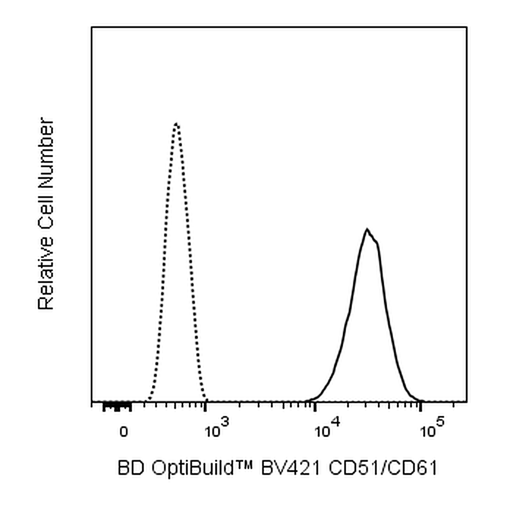 BD BV421 Mouse Anti-Human CD51/CD61
