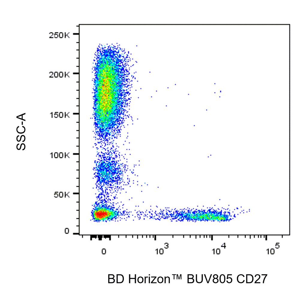 BD BUV805 Mouse Anti-Human CD27