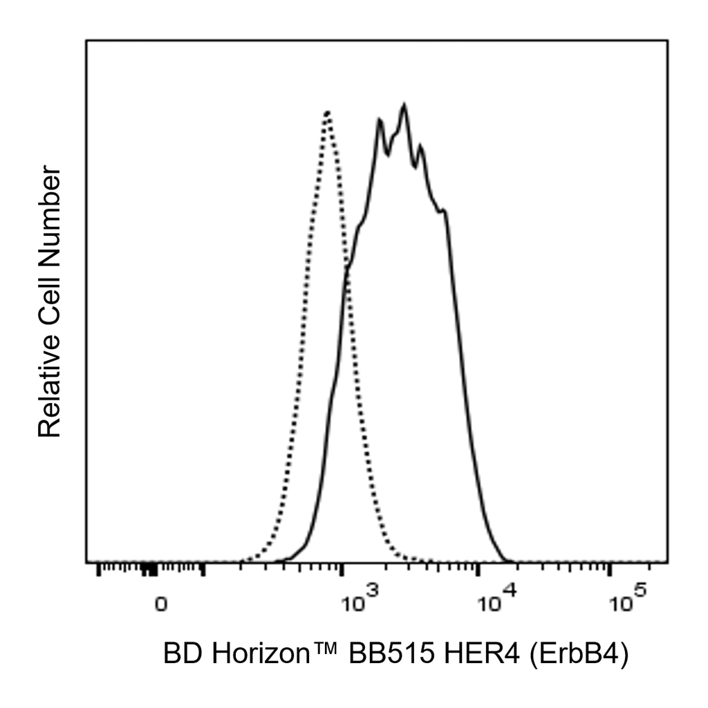 BD BB515 Rat Anti-Human HER4 (ErbB4)
