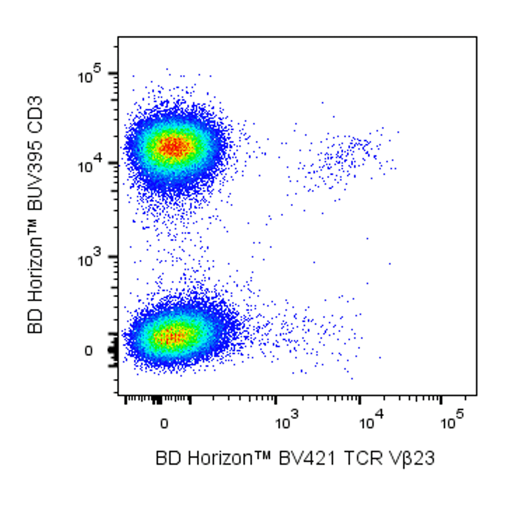 BD BV421 Mouse Anti-Human TCR Vβ23