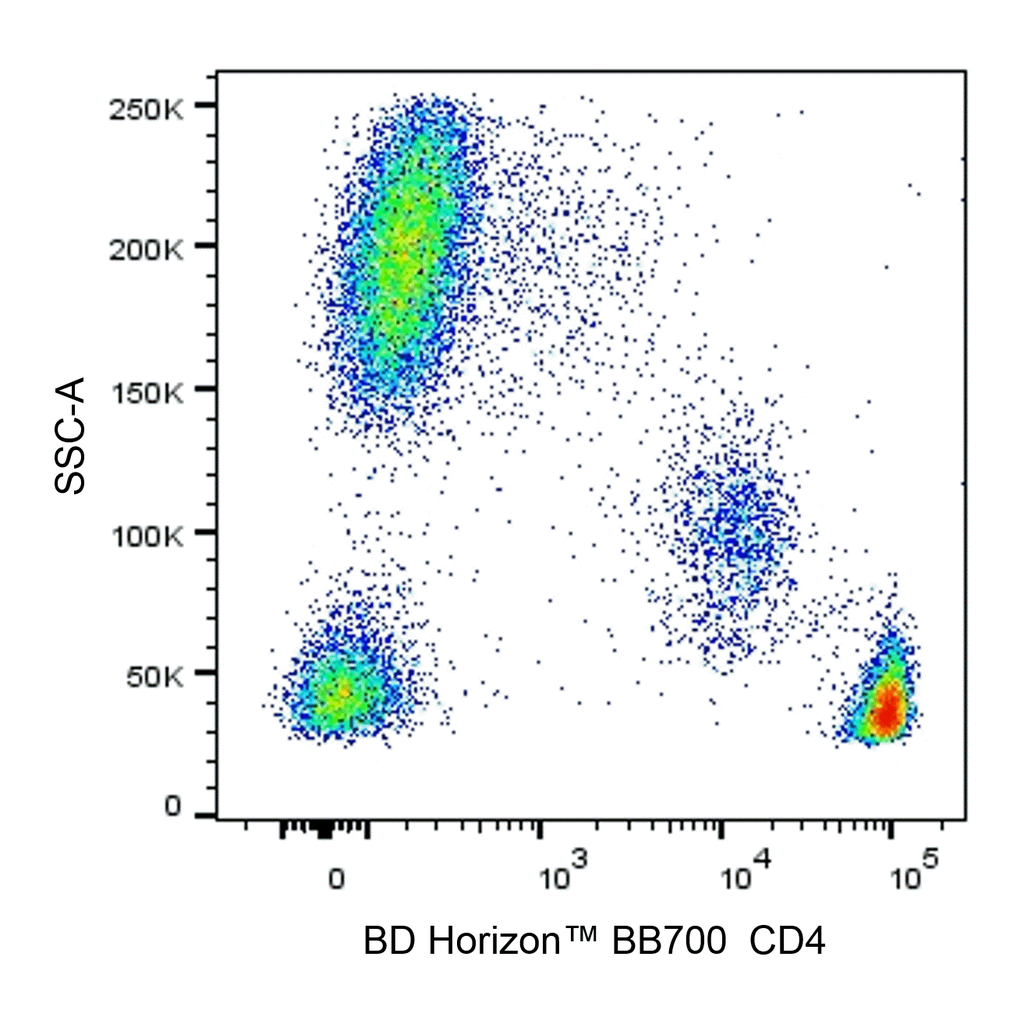 BD BB700 Mouse Anti-Human CD4