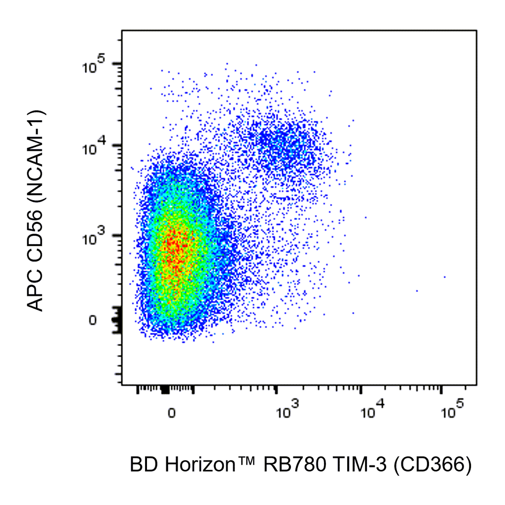 BD RB780 Mouse Anti-Human TIM-3 (CD366)