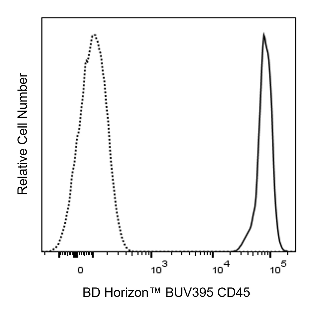 BD BUV395 Rat Anti-Mouse CD45