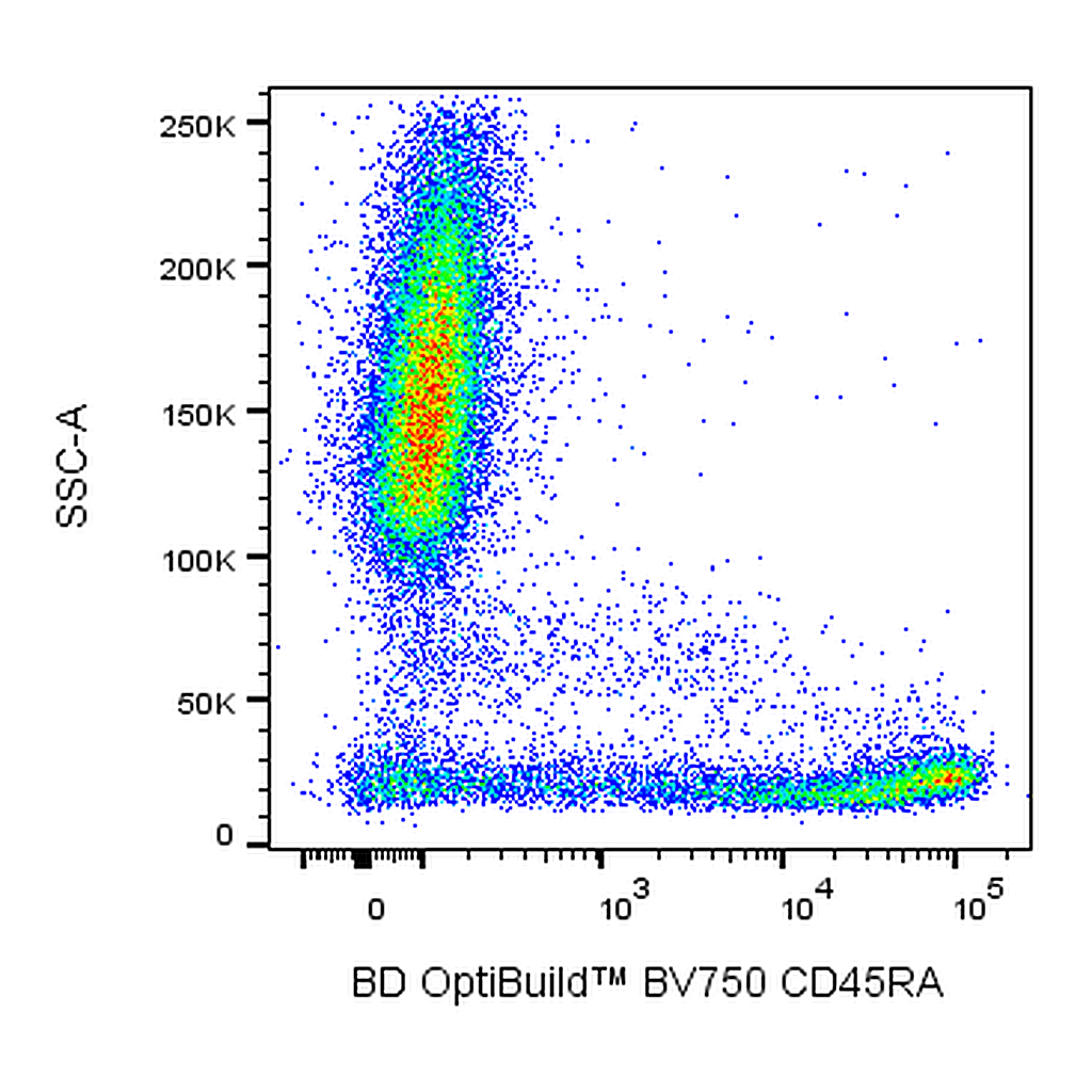 BD BV750 Mouse Anti-Human CD45RA