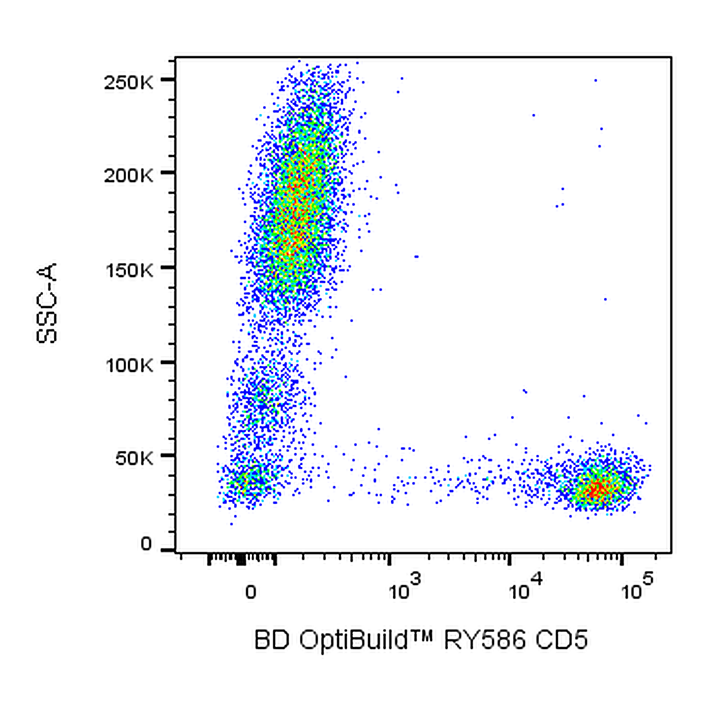 BD RY586 Mouse Anti-Human CD5
