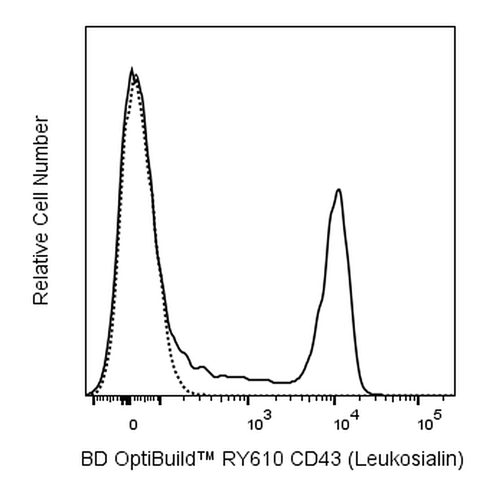 BD RY610 Rat Anti-Mouse CD43 (Leukosialin)