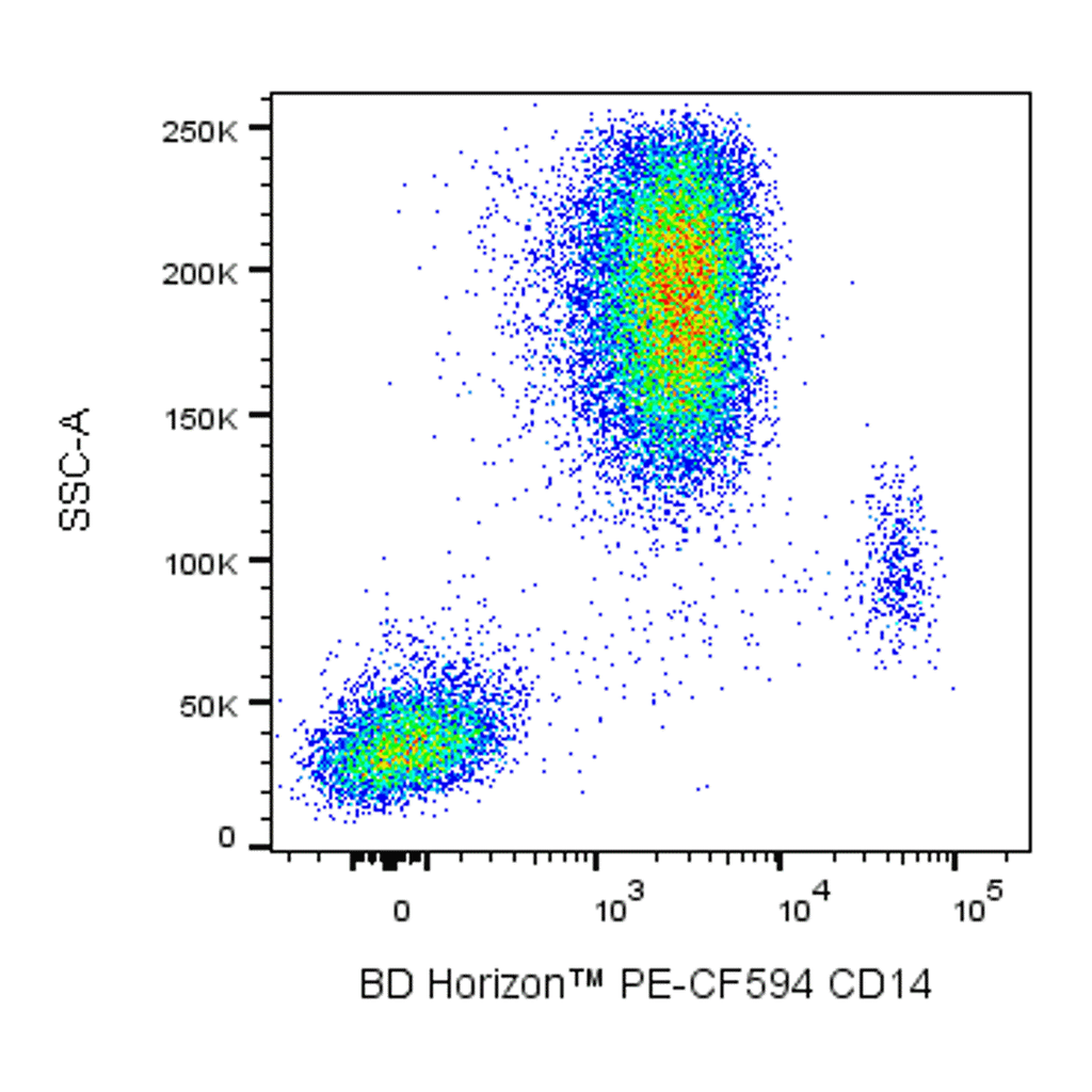 BD PE-CF594 Mouse Anti-Human CD14