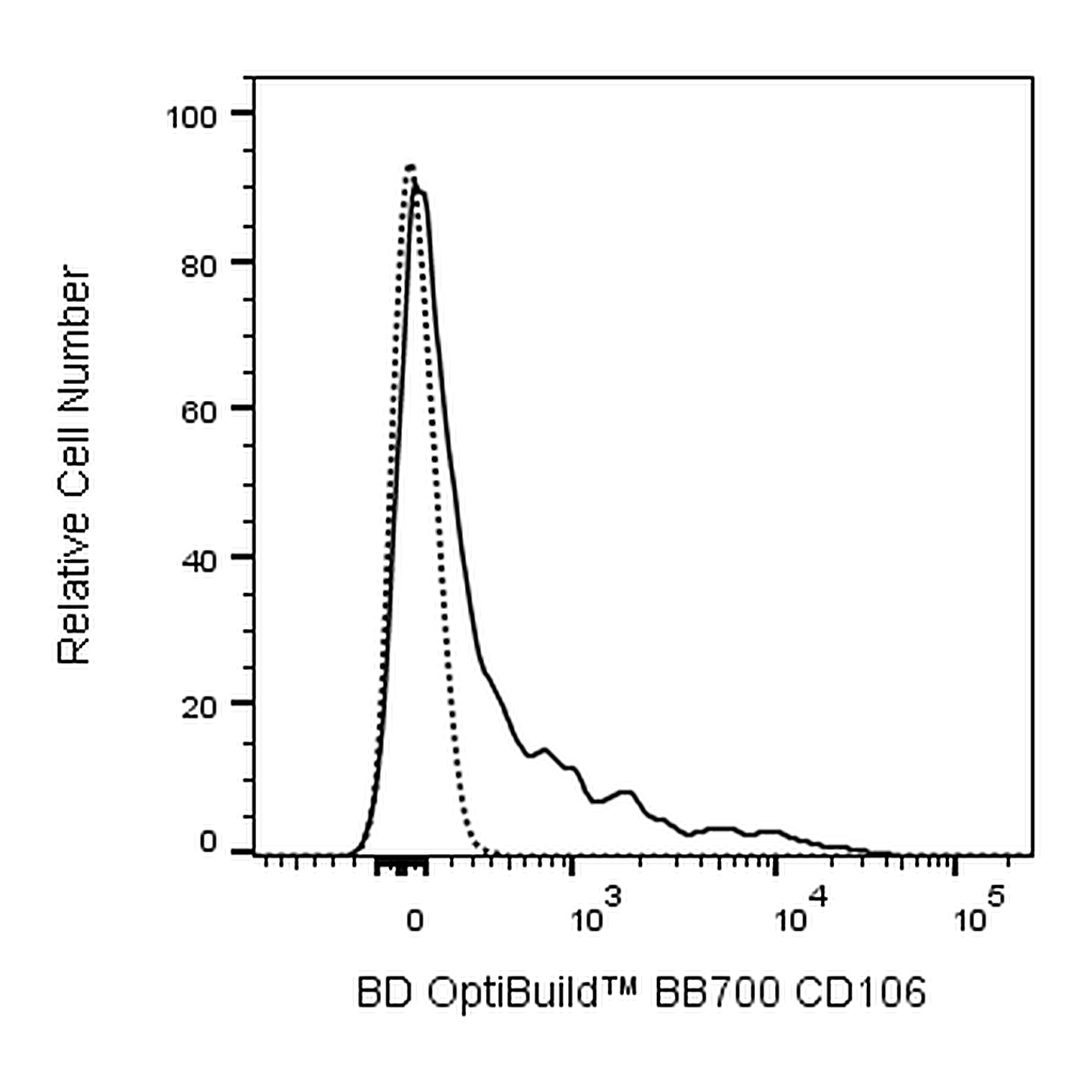 BD BB700 Rat Anti-Mouse CD106