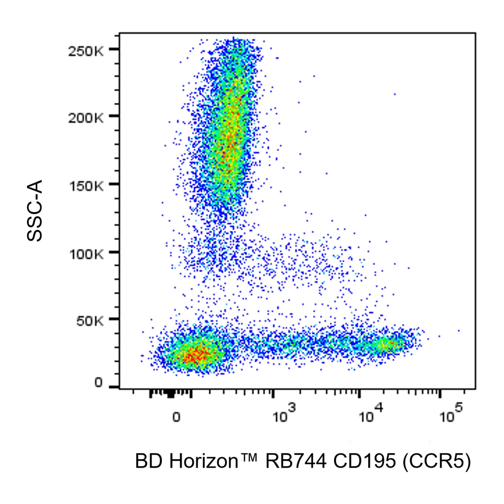 BD RB744 Mouse Anti-Human CD195 (CCR5)