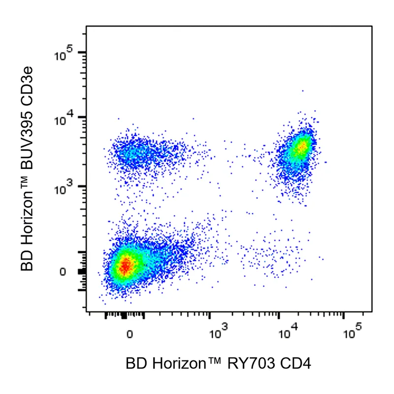 BD RY703 Rat Anti-Mouse CD4