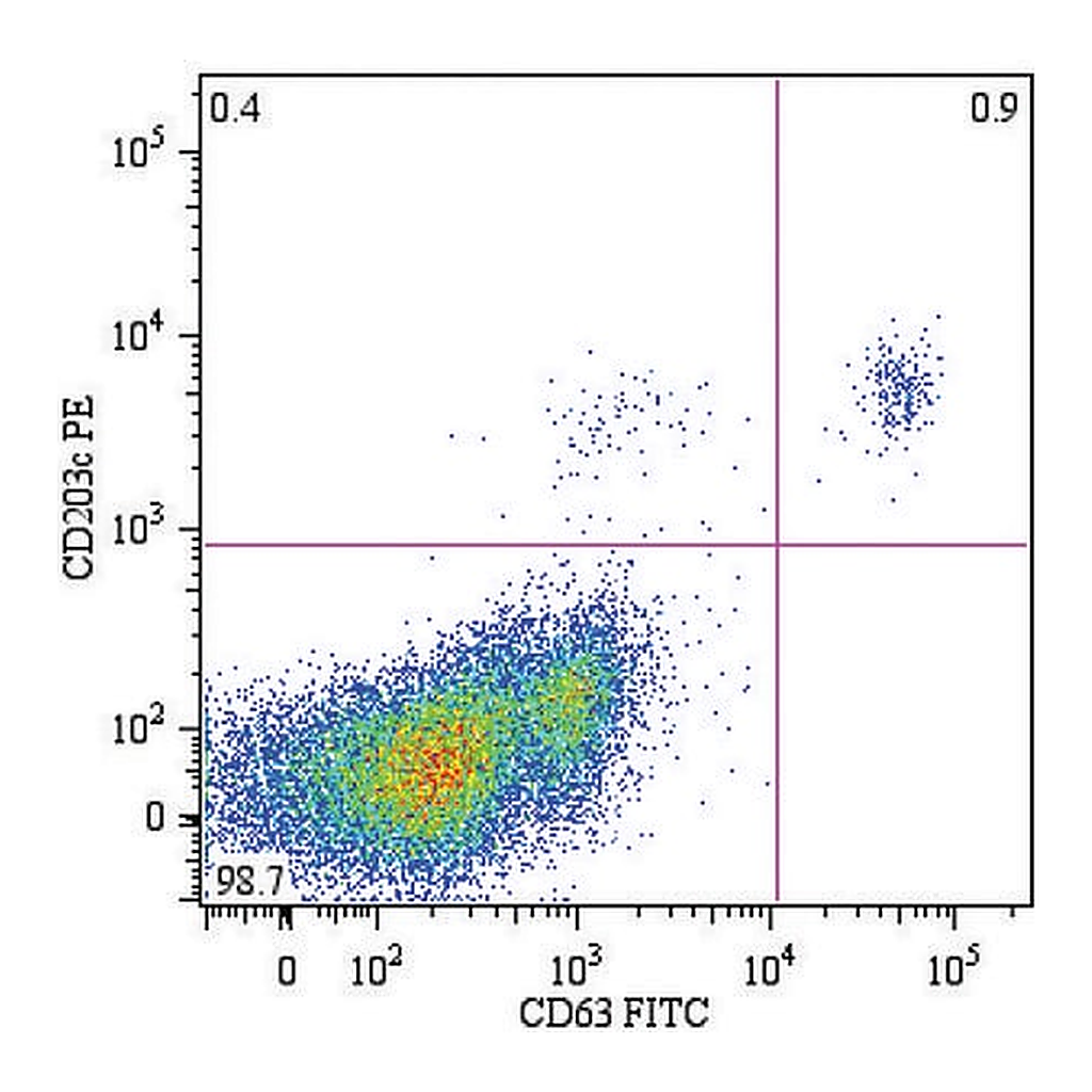 Merck Monoclonal Anti-CD63-FITC antibody produced in mouse