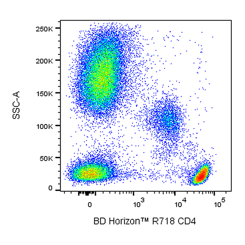 BD R718 Mouse Anti-Human CD4