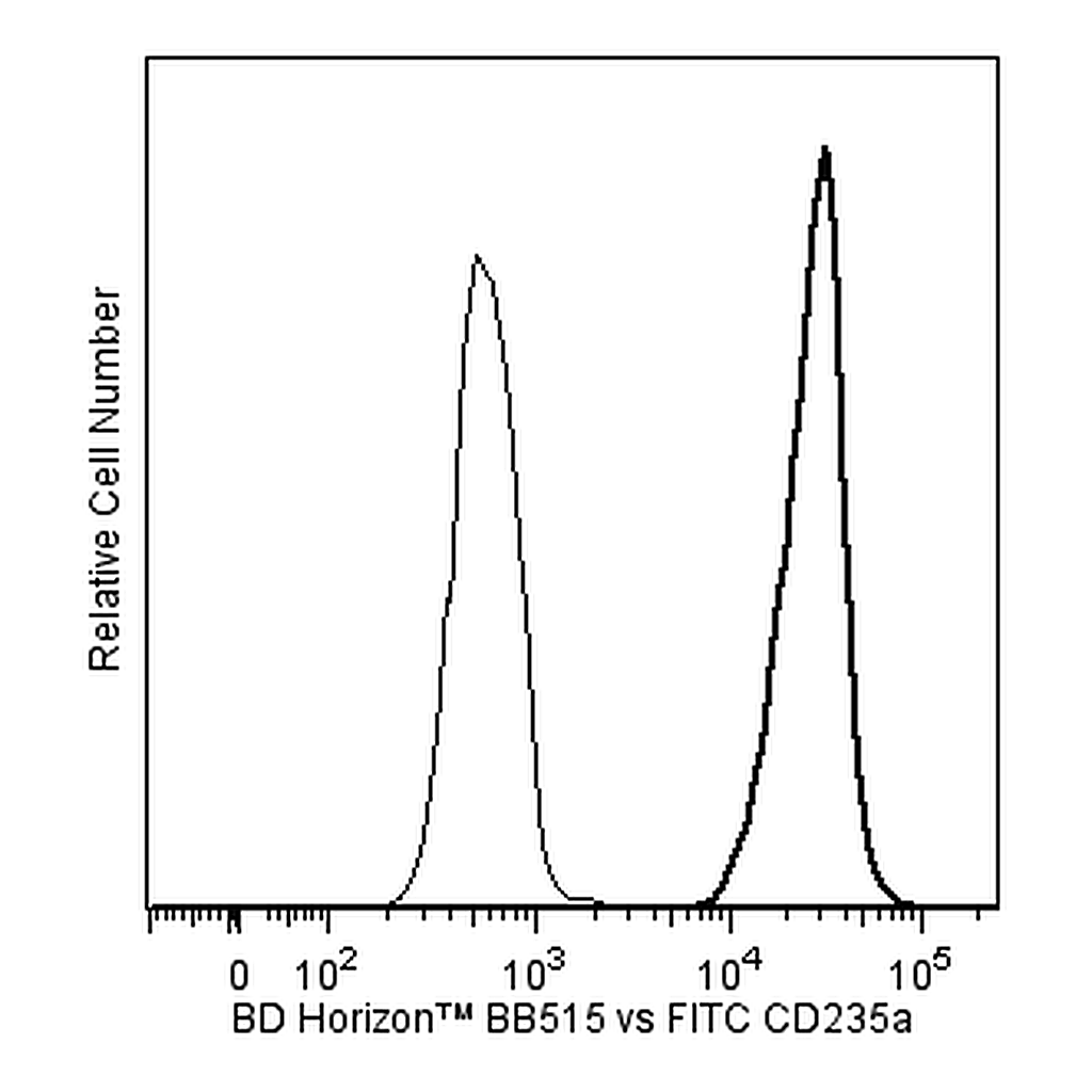 BD BB515 Mouse Anti-Human CD235a/b