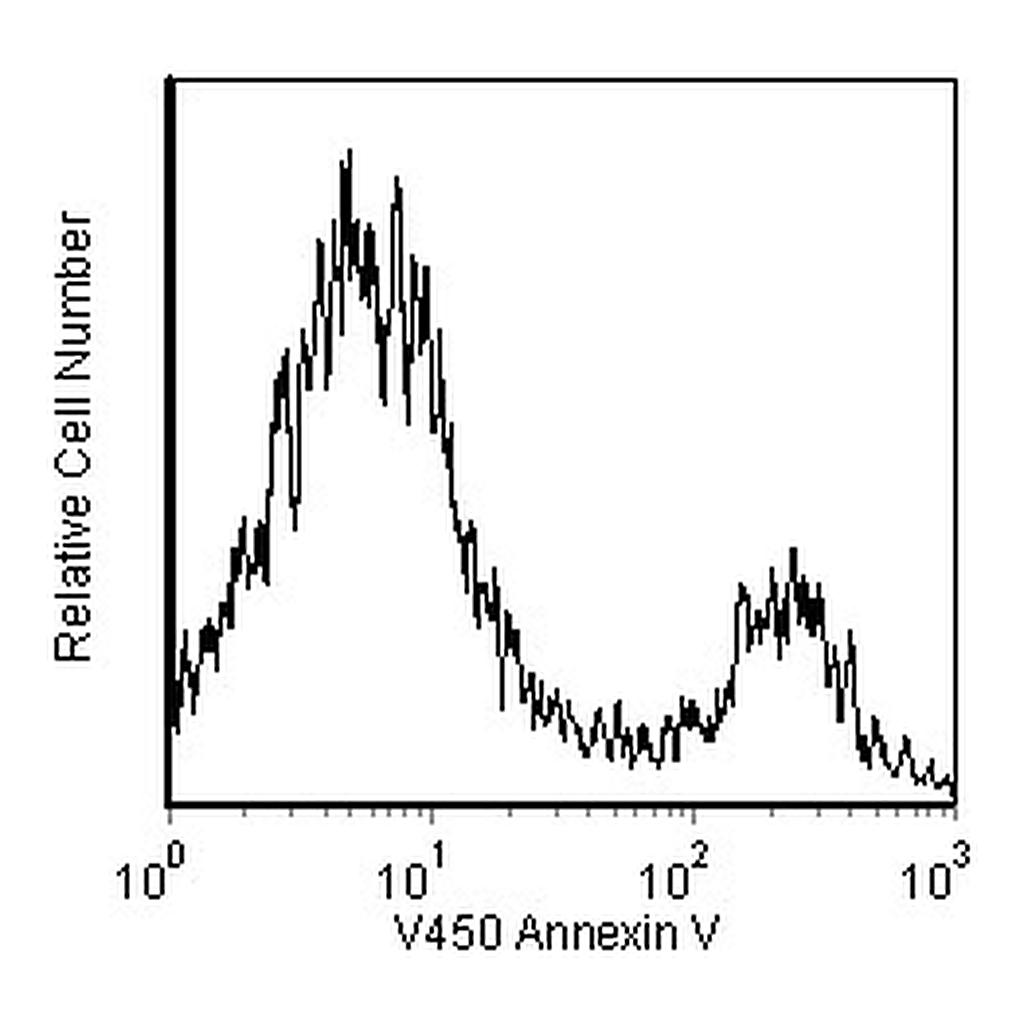 BD V450 Annexin V