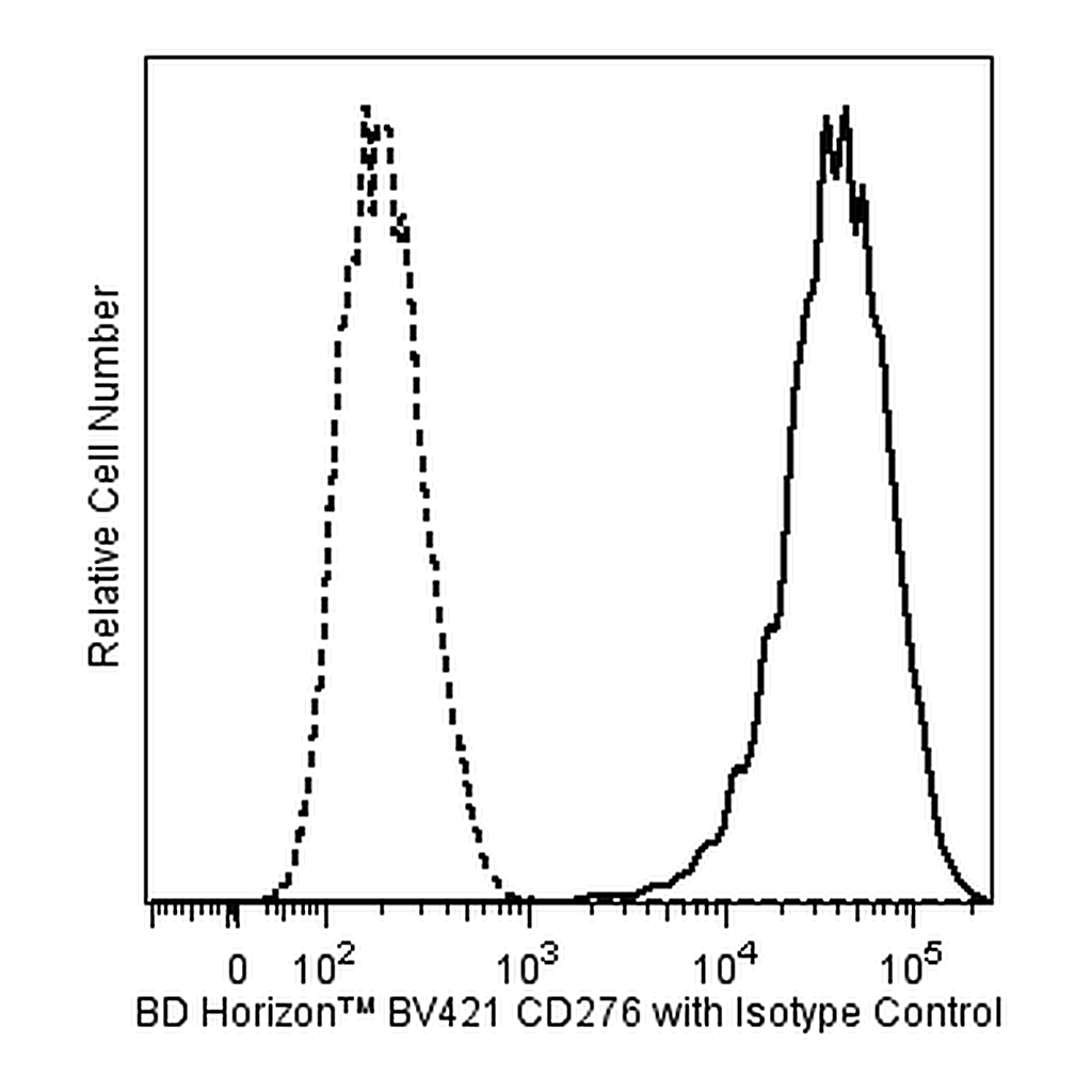 BD BV421 Mouse Anti-Human CD276