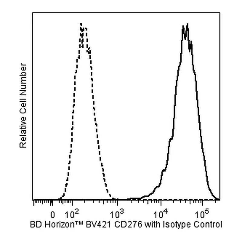 BD BV421 Mouse Anti-Human CD276