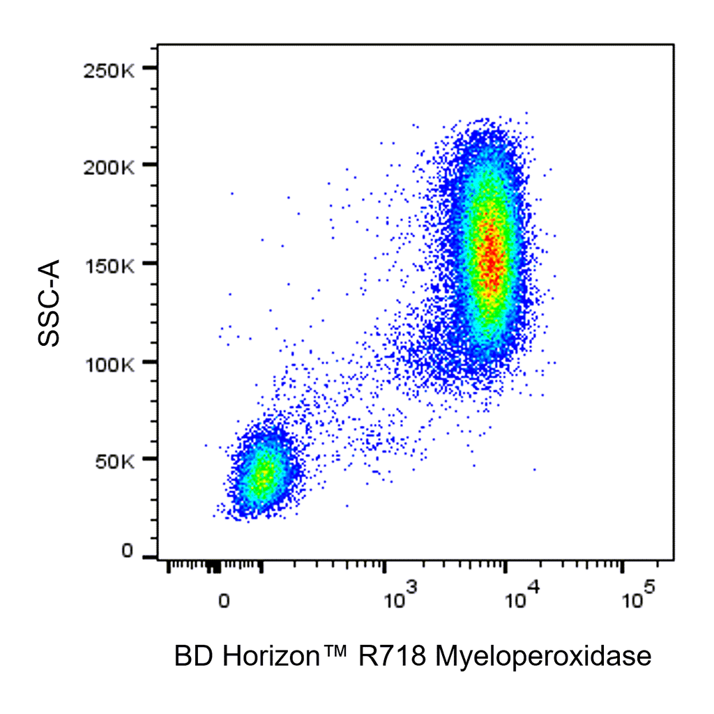 BD R718 Mouse Anti-Human Myeloperoxidase