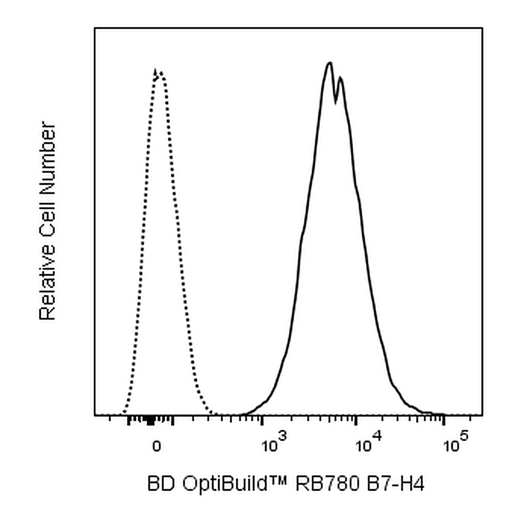 BD RB780 Mouse Anti-Human B7-H4