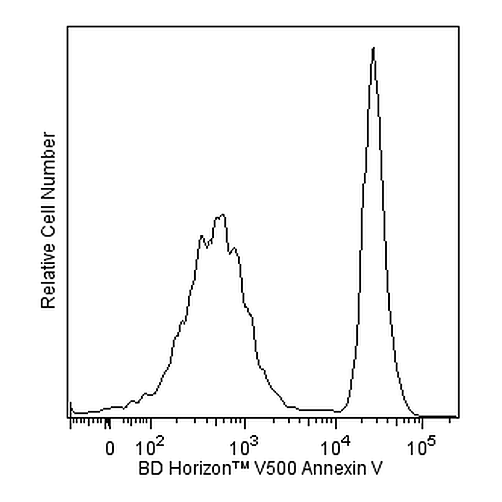 BD V500 Annexin V