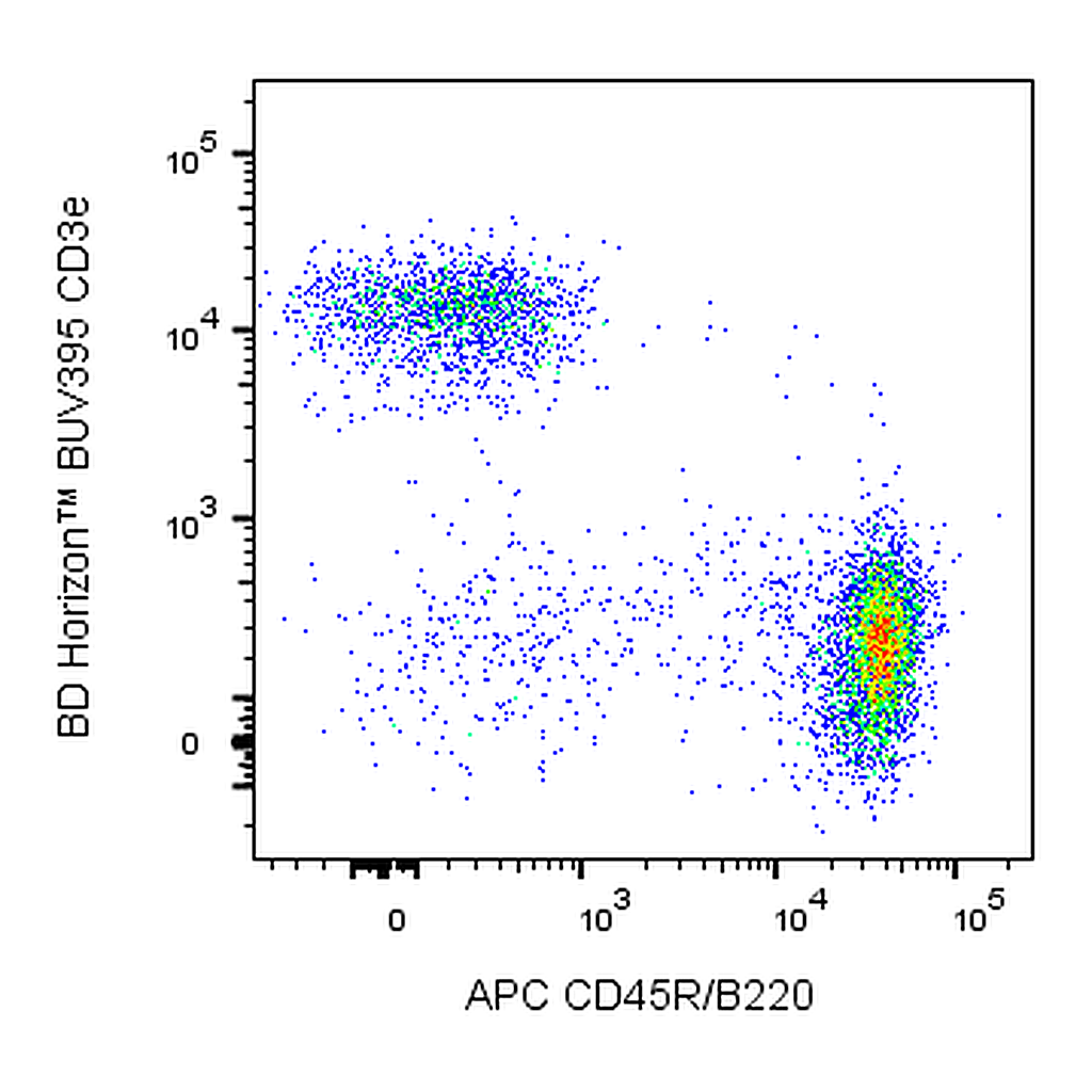 BD APC Rat Anti-Mouse CD45R/B220