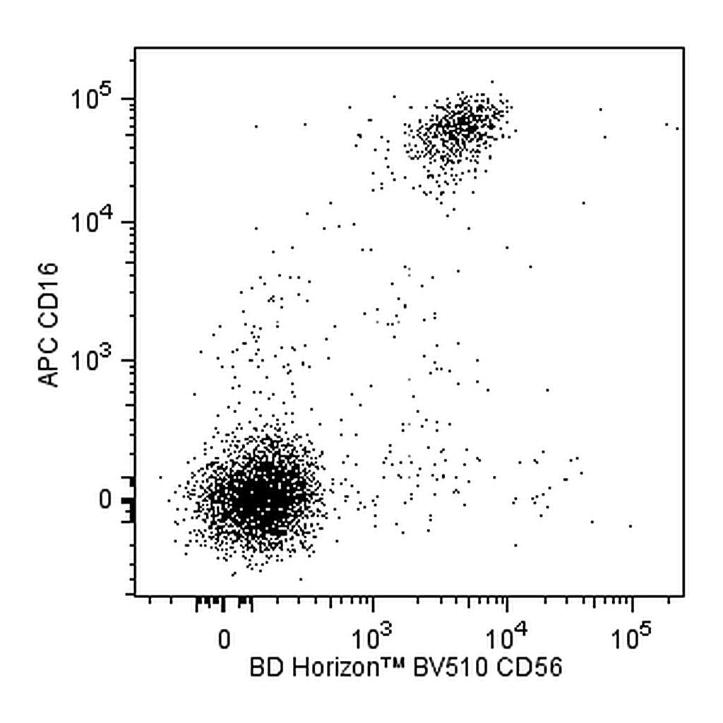 BD BV510 Mouse Anti-Human CD56