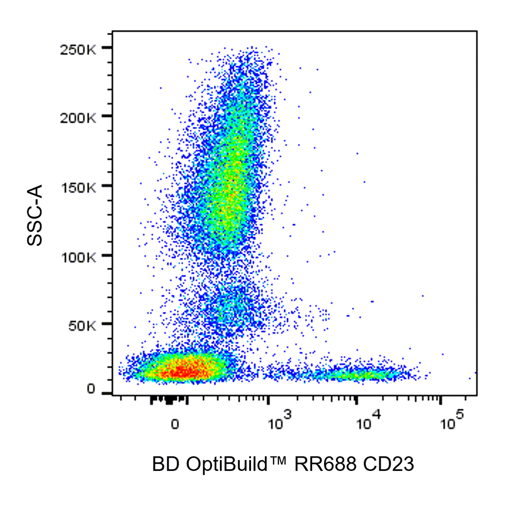 BD RR688 Mouse Anti-Human CD23