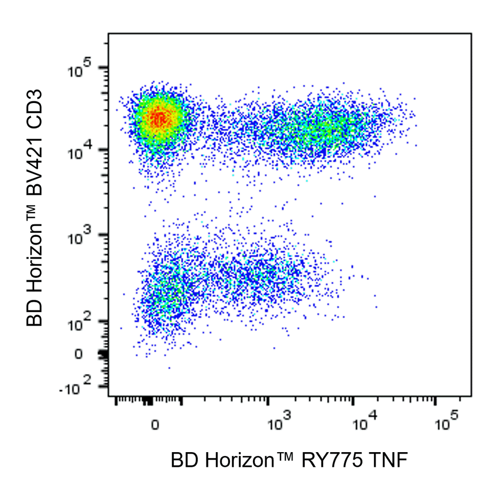 BD RY775 Mouse Anti-Human TNF