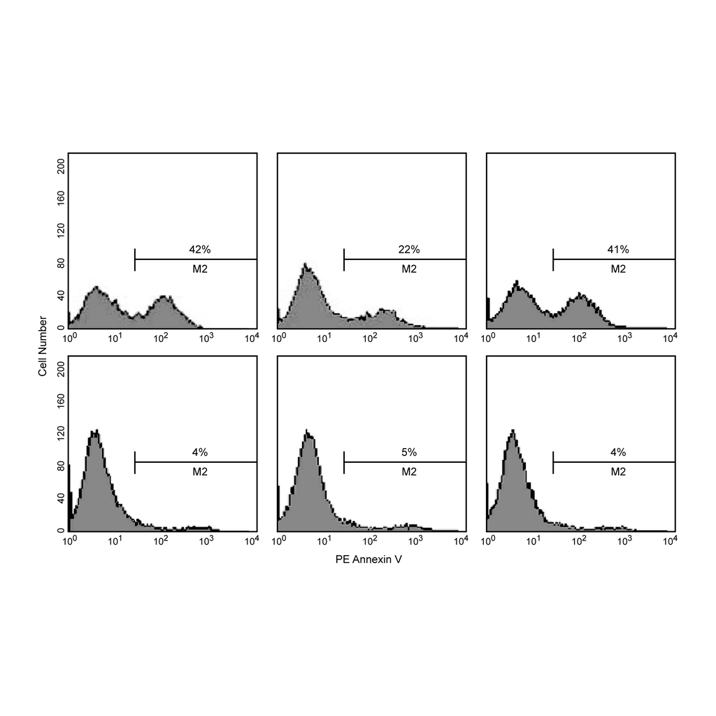 BD Z-FA-FMK, Negative Control for Caspase Inhibitors