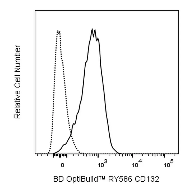 BD RY586 Rat Anti-Human CD132