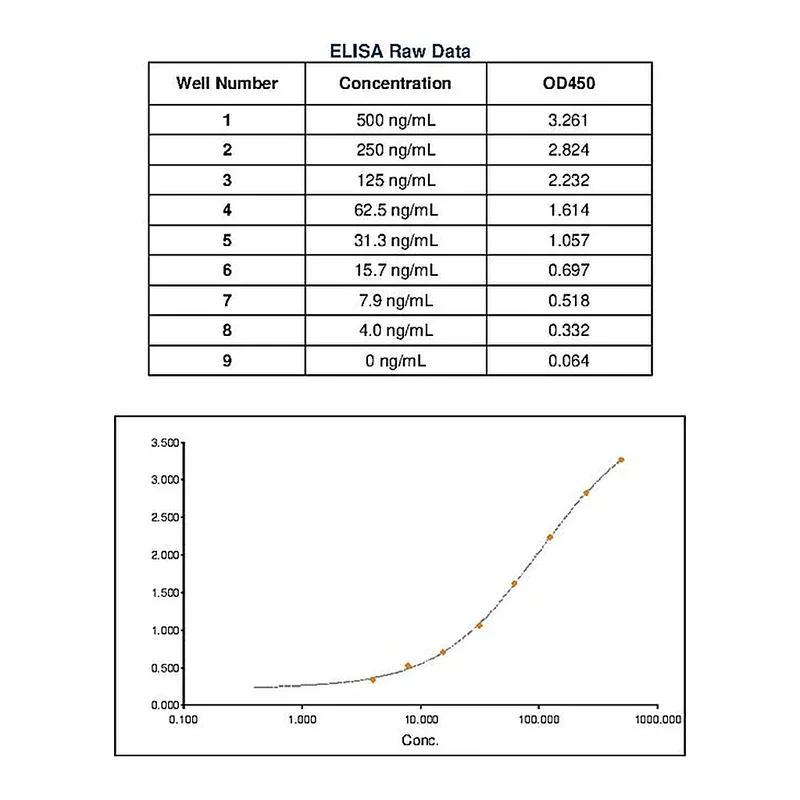 Thermo Fisher Scientific Goat anti-Human IgG Fc Secondary Antibody