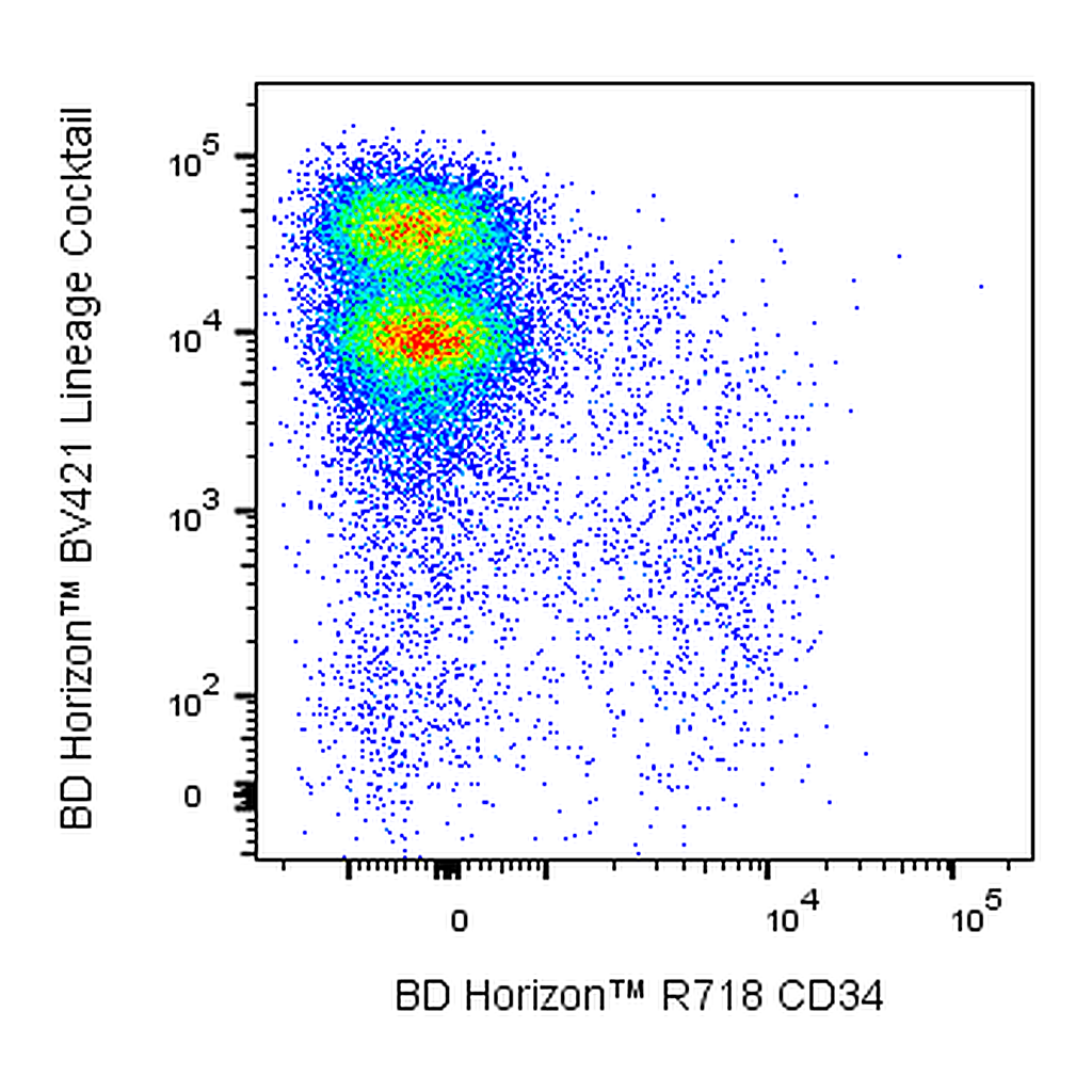 BD R718 Rat Anti-Mouse CD34