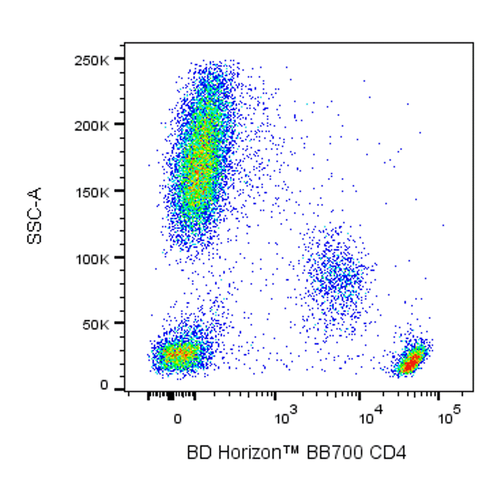 BD BB700 Mouse Anti-Human CD4