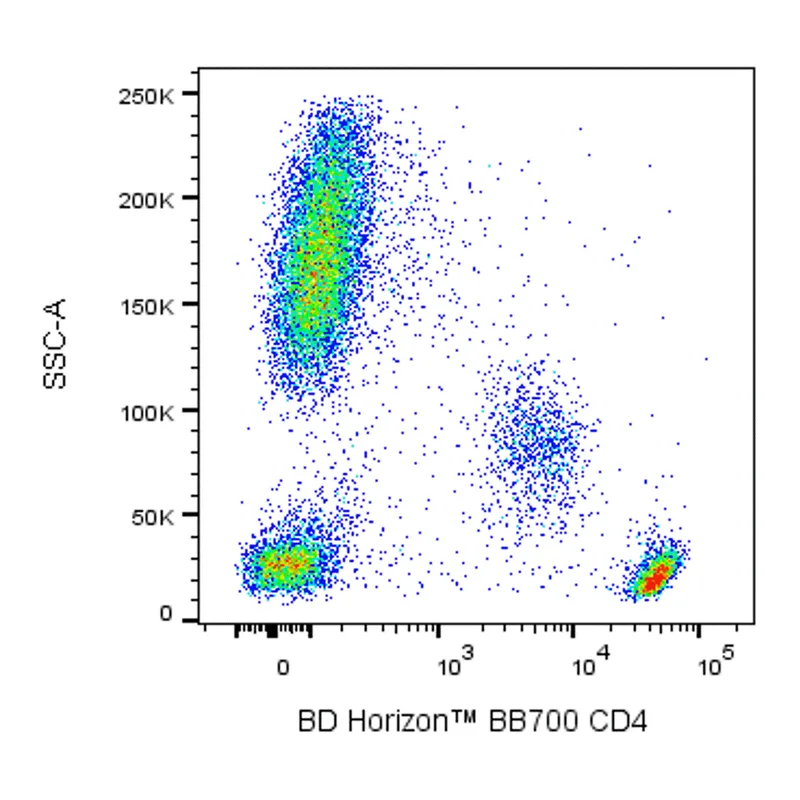 BD BB700 Mouse Anti-Human CD4