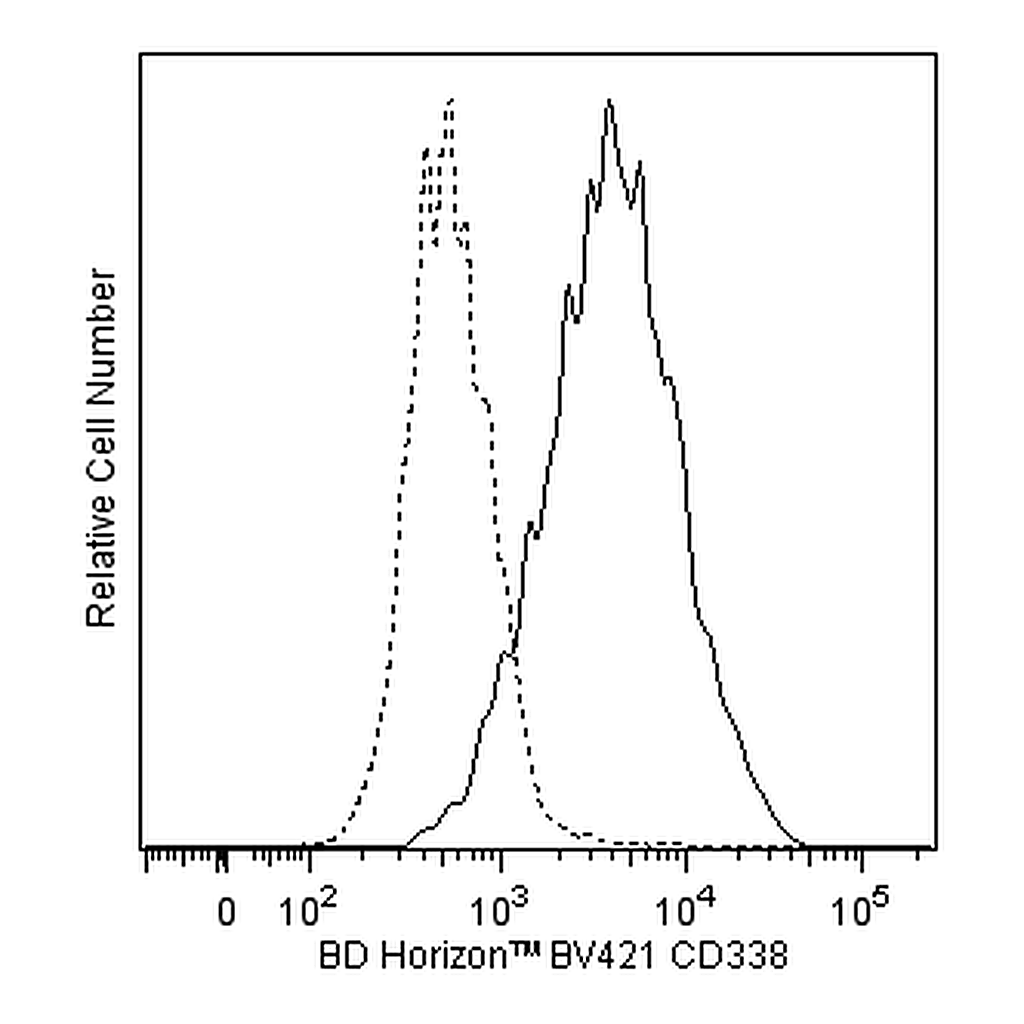 BD BV421 Mouse Anti-Human CD338