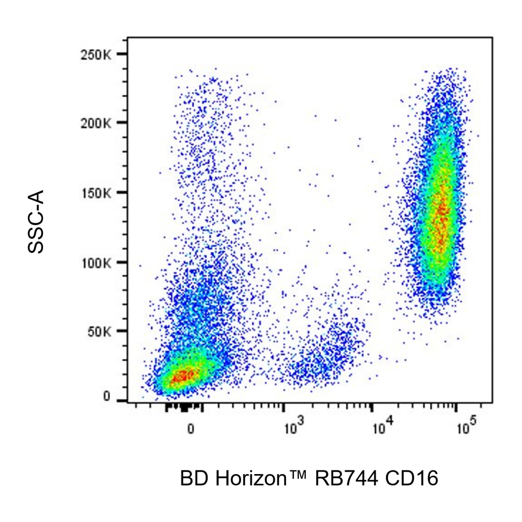BD RB744 Mouse Anti-Human CD16
