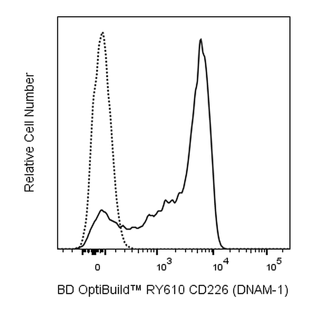 BD RY610 Mouse Anti-Human CD226 (DNAM-1)