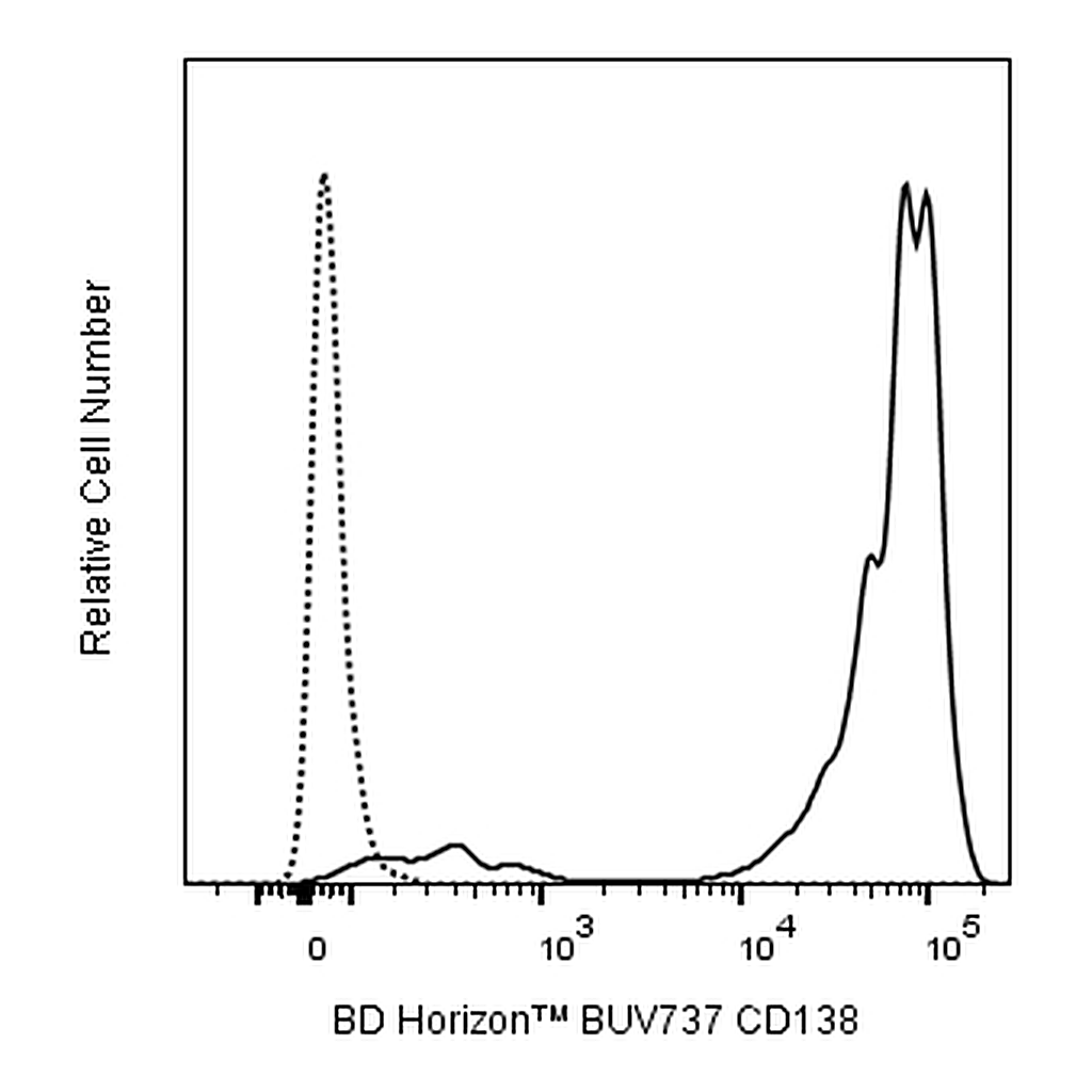 BD BUV737 Mouse Anti-Human CD138