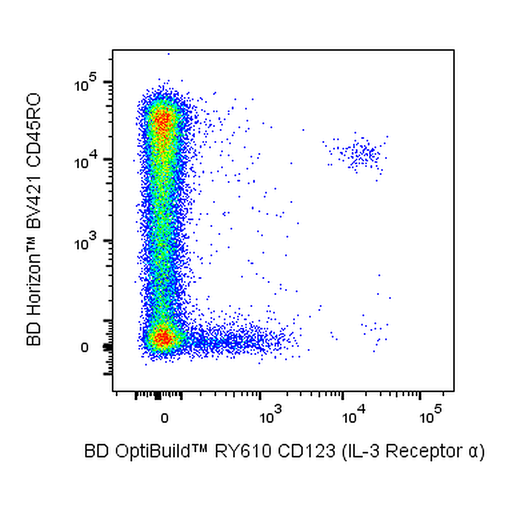 BD RY610 Mouse Anti-Human CD123 (IL-3 Receptor α)