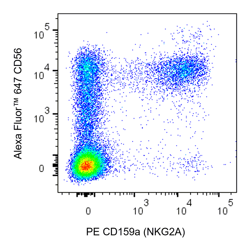 BD PE Rat Anti-Human CD159a (NKG2A)