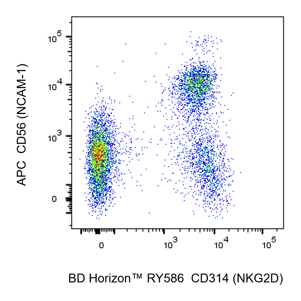 BD RY586 Mouse Anti-Human CD314 (NKG2D)