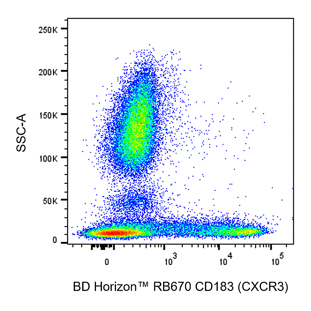 BD RB670 Mouse Anti-Human CD183 (CXCR3)