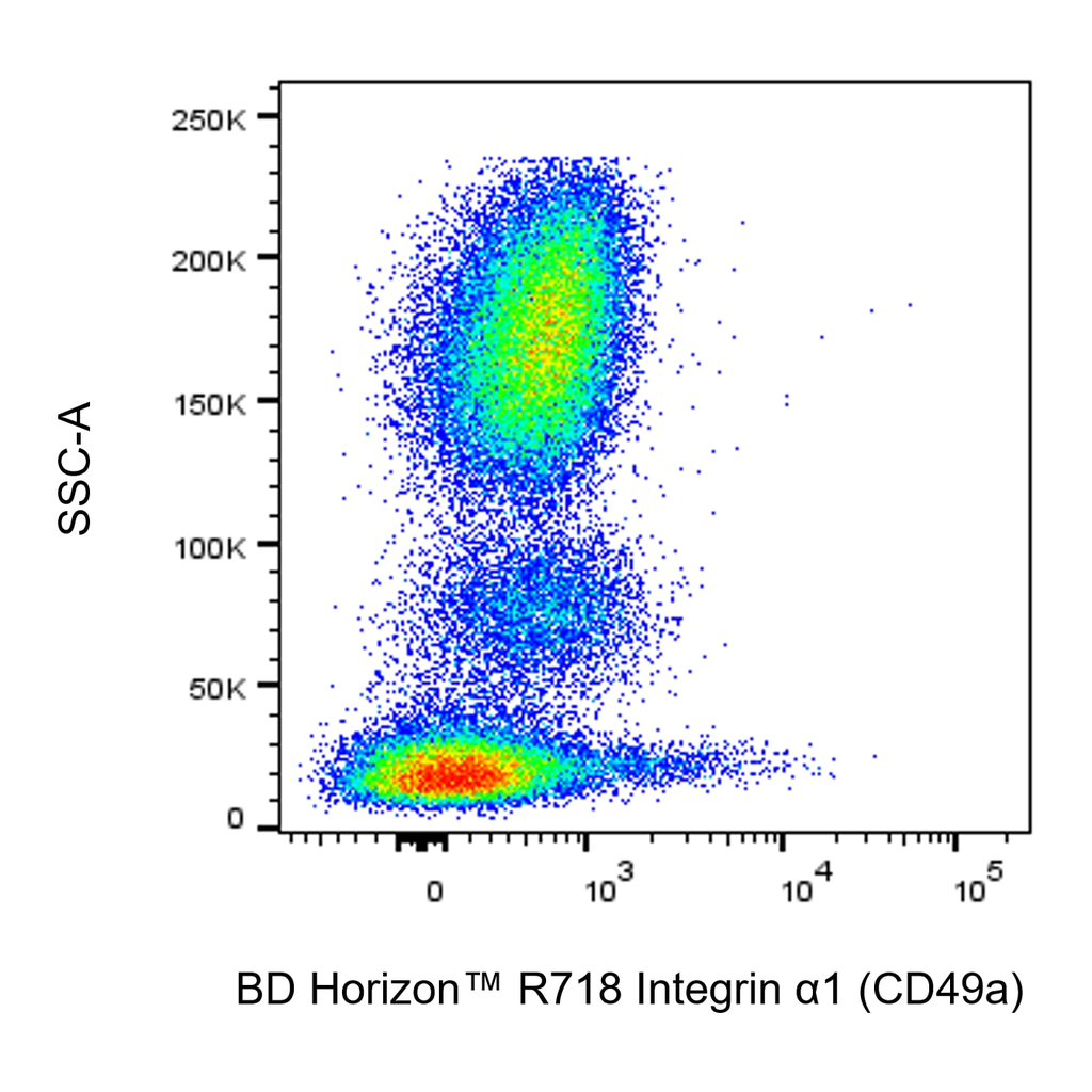 BD R718 Mouse Anti-Human Integrin α1 (CD49a)