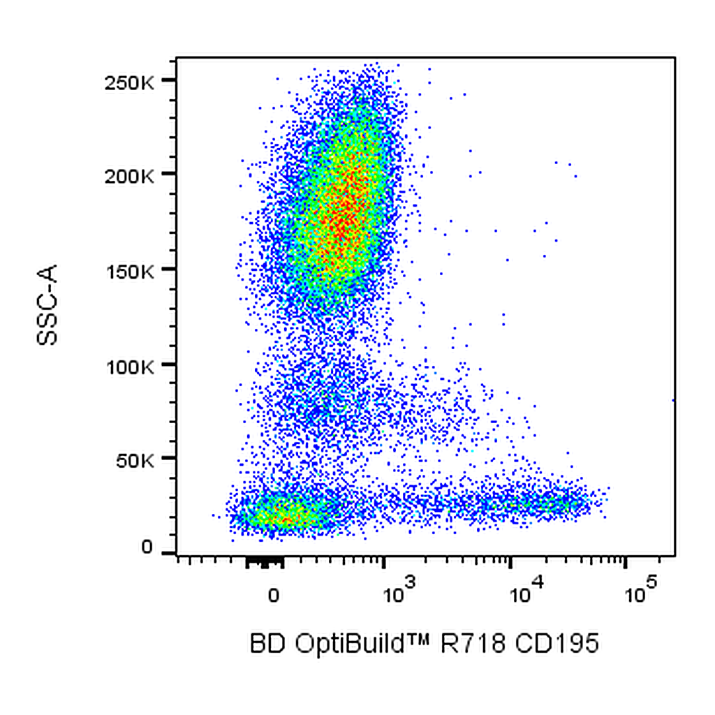BD R718 Mouse Anti-Human CD195