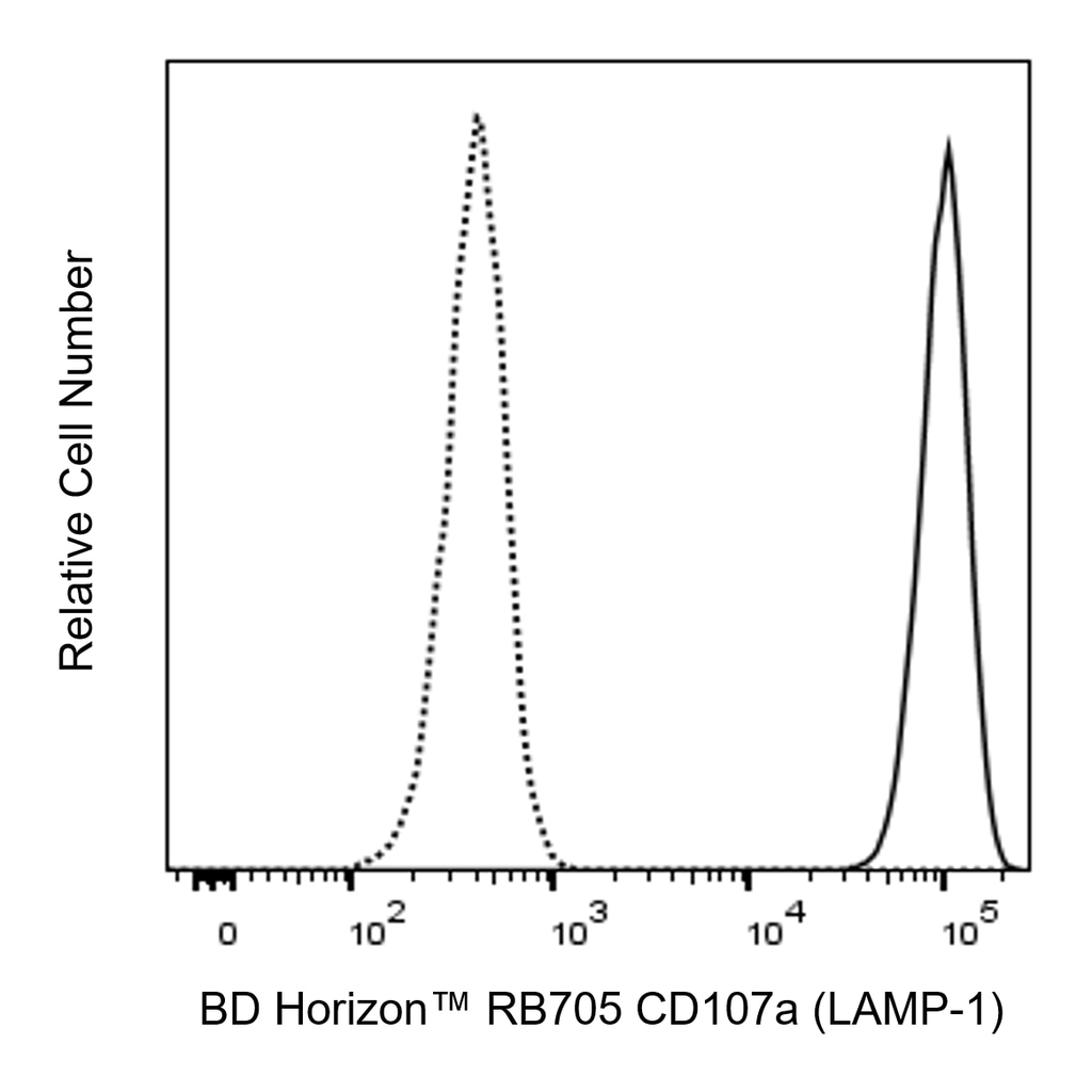 BD RB705 Mouse Anti-Human CD107a (LAMP-1)