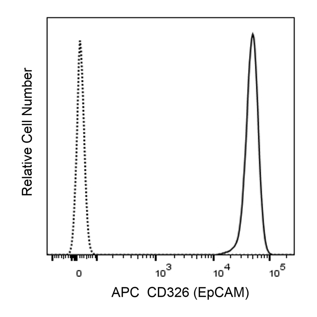 BD APC Mouse Anti-Human CD326 (EpCAM)